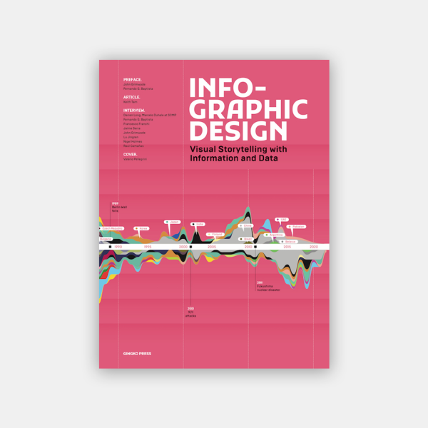 Infographic Design Gingko Press Infographic Design Gingko Press